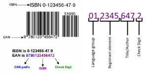 Kdy a jak ho správně využít ISBN knihy 