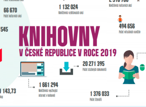 Statistika - veřejné knihovny v České republice 2019