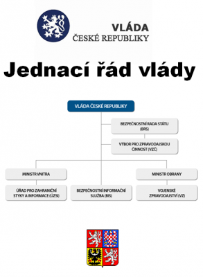 Jednací řád vlády ČR
