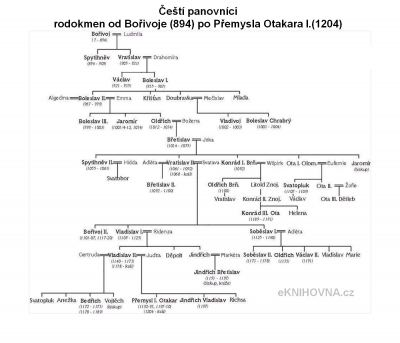 Čeští panovníci - rodokmen od Bořivoje 894 po Přemysla Otakara I