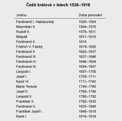 Habsburkové - čeští králové v letech 1526 -1918